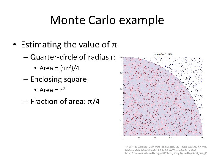 Monte Carlo example • Estimating the value of π – Quarter-circle of radius r: