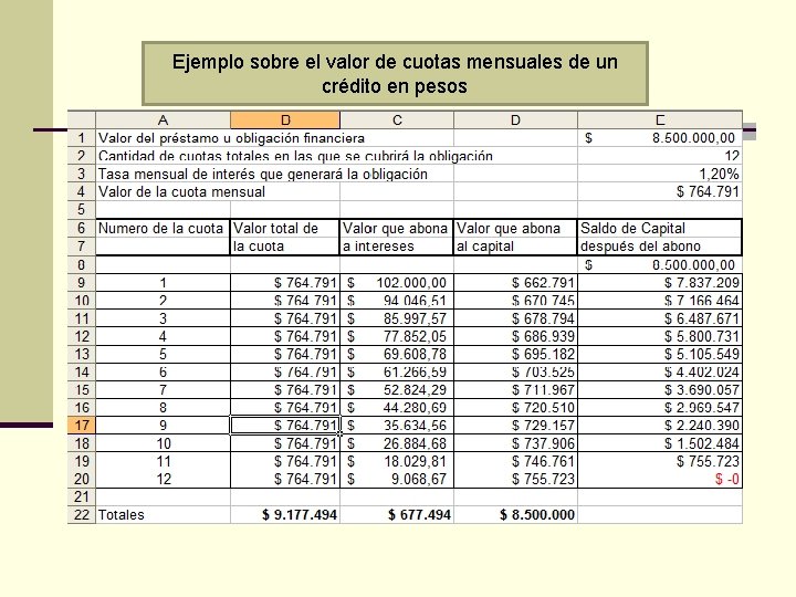 Ejemplo sobre el valor de cuotas mensuales de un crédito en pesos 