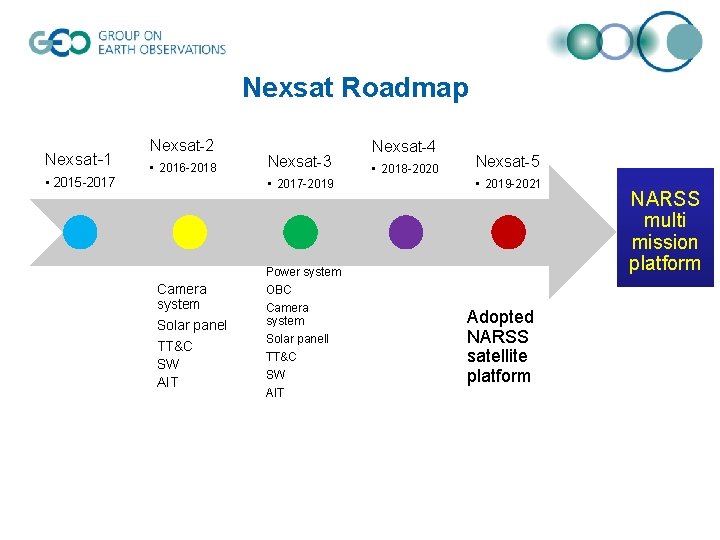 Nexsat Roadmap Nexsat-1 Nexsat-2 • 2016 -2018 • 2015 -2017 Nexsat-3 • 2017 -2019