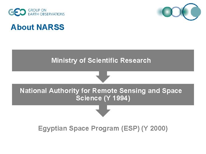 About NARSS Ministry of Scientific Research National Authority for Remote Sensing and Space Science