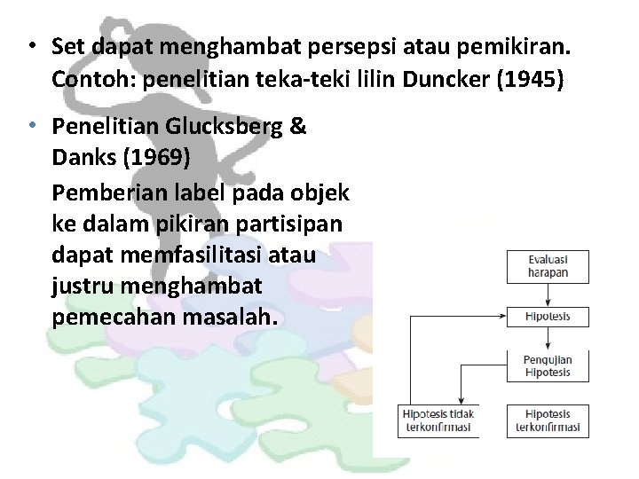  • Set dapat menghambat persepsi atau pemikiran. Contoh: penelitian teka-teki lilin Duncker (1945)