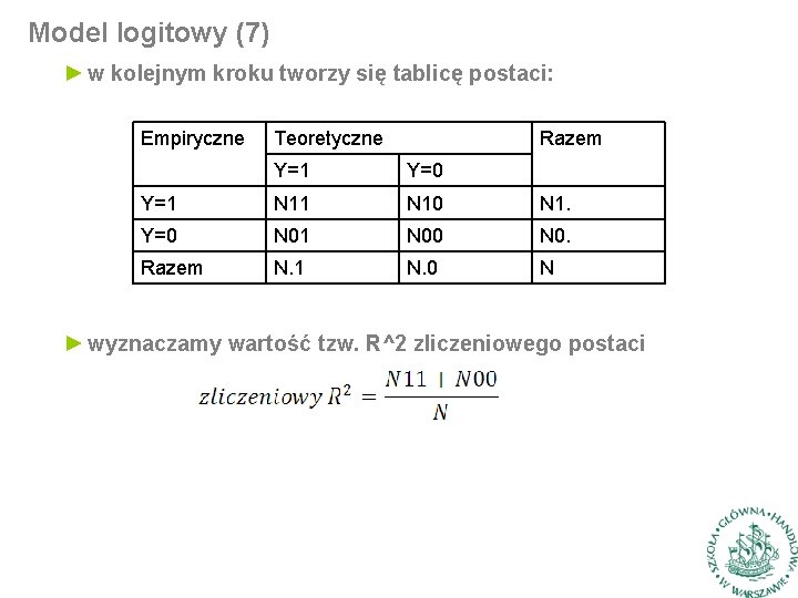 Model logitowy (7) ► w kolejnym kroku tworzy się tablicę postaci: Empiryczne Teoretyczne Razem