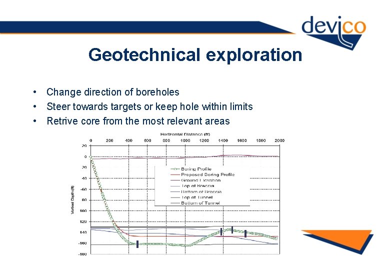 Geotechnical exploration • Change direction of boreholes • Steer towards targets or keep hole