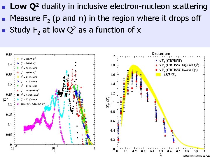 n n n Low Q 2 duality in inclusive electron-nucleon scattering Measure F 2 n n n Low Q 2 duality in inclusive electron-nucleon scattering Measure F 2