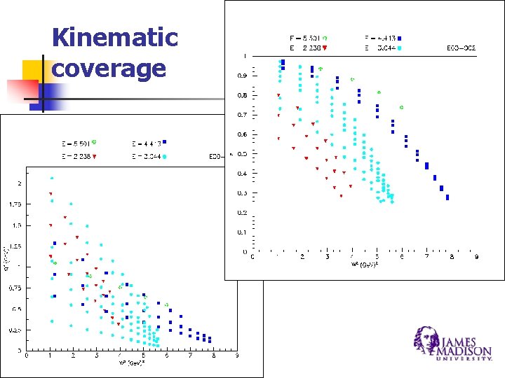 Kinematic coverage Kinematic coverage