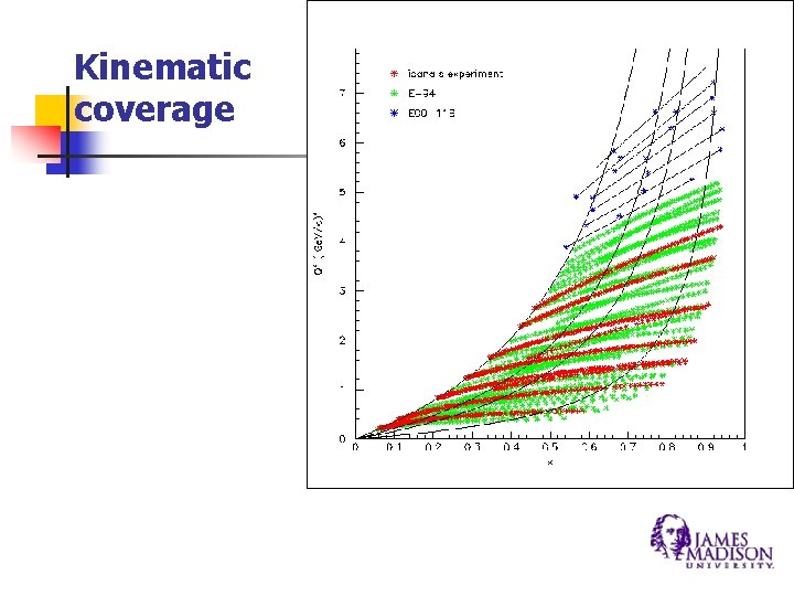 Kinematic coverage Kinematic coverage