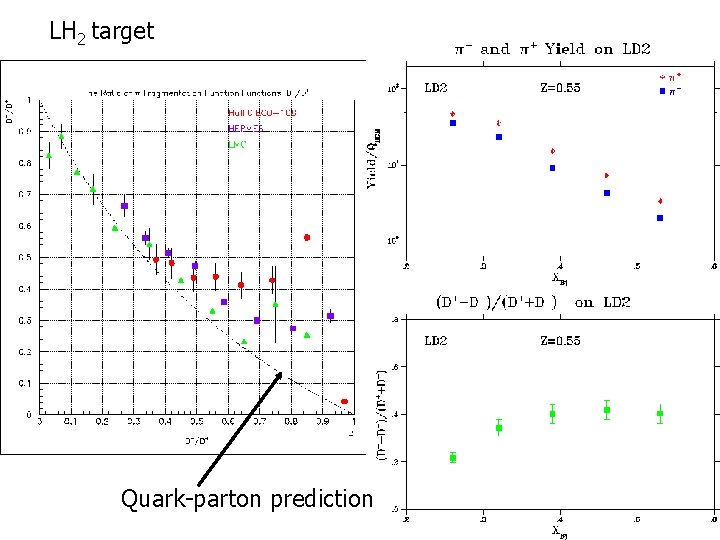 LH 2 target Quark-parton prediction LH 2 target Quark-parton prediction
