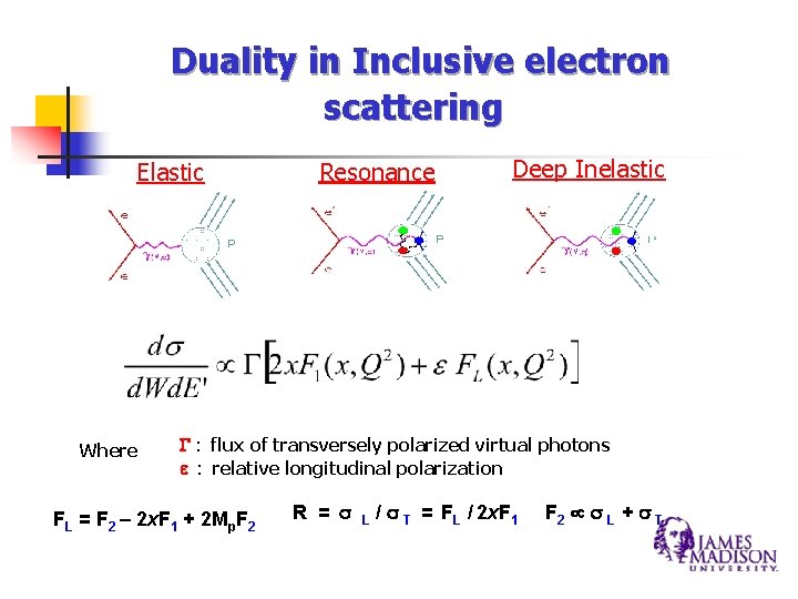 Duality in Inclusive electron scattering Elastic Where Resonance Deep Inelastic G : flux of Duality in Inclusive electron scattering Elastic Where Resonance Deep Inelastic G : flux of
