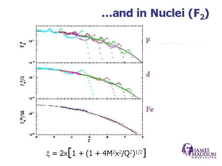 …and in Nuclei (F 2) p d Fe x = 2 x[1 + (1 …and in Nuclei (F 2) p d Fe x = 2 x[1 + (1