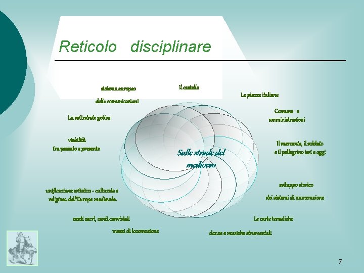 Reticolo disciplinare sistema europeo Il castello Le piazze italiane delle comunicazioni Comune e amministrazioni