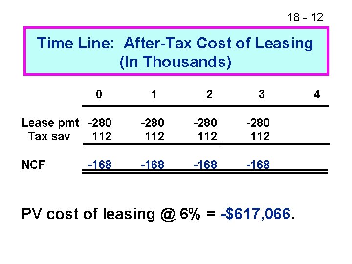 18 - 12 Time Line: After-Tax Cost of Leasing (In Thousands) 0 1 2 18 - 12 Time Line: After-Tax Cost of Leasing (In Thousands) 0 1 2