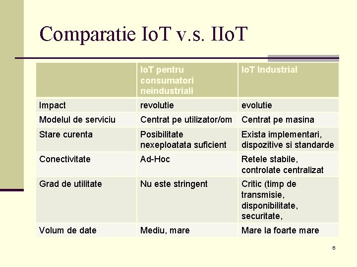 Comparatie Io. T v. s. IIo. T pentru consumatori neindustriali Io. T Industrial Impact