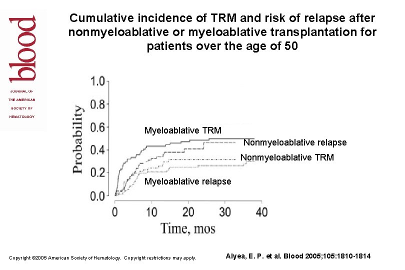 Cumulative incidence of TRM and risk of relapse after nonmyeloablative or myeloablative transplantation for