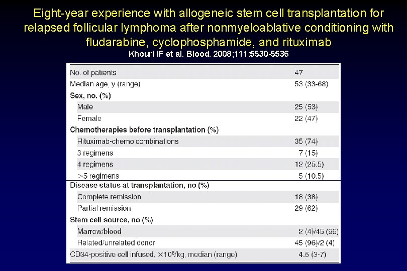 Eight-year experience with allogeneic stem cell transplantation for relapsed follicular lymphoma after nonmyeloablative conditioning