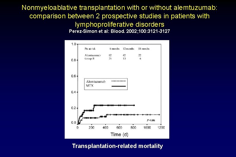 Nonmyeloablative transplantation with or without alemtuzumab: comparison between 2 prospective studies in patients with