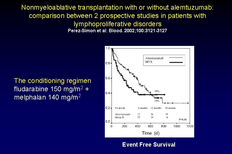 Nonmyeloablative transplantation with or without alemtuzumab: comparison between 2 prospective studies in patients with