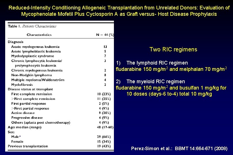 Reduced-Intensity Conditioning Allogeneic Transplantation from Unrelated Donors: Evaluation of Mycophenolate Mofetil Plus Cyclosporin A