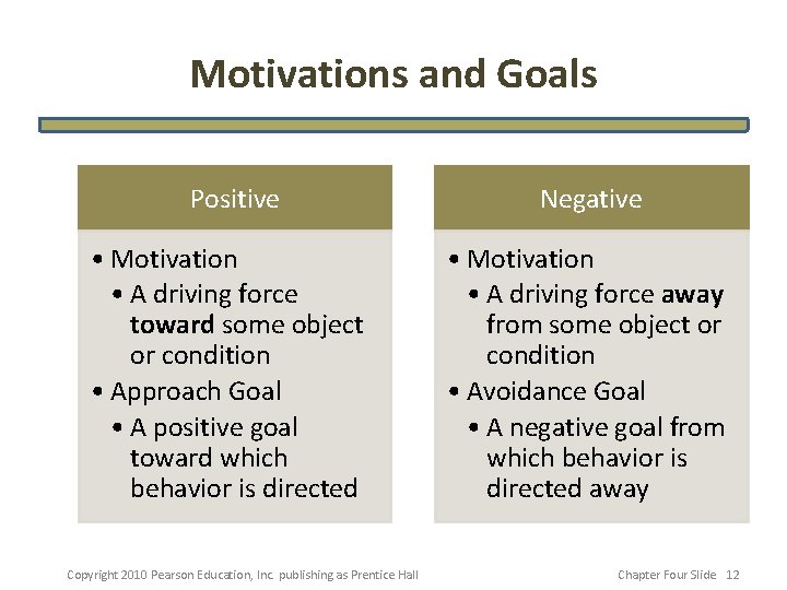 Motivations and Goals Positive Negative • Motivation • A driving force toward some object