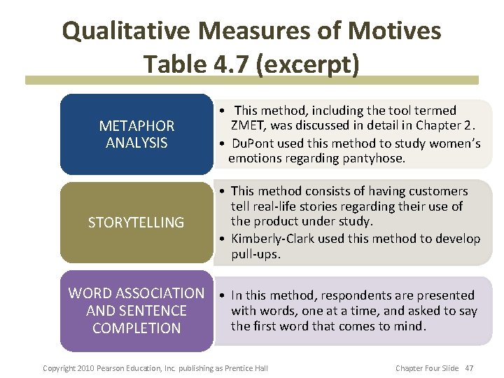 Qualitative Measures of Motives Table 4. 7 (excerpt) METAPHOR ANALYSIS • This method, including