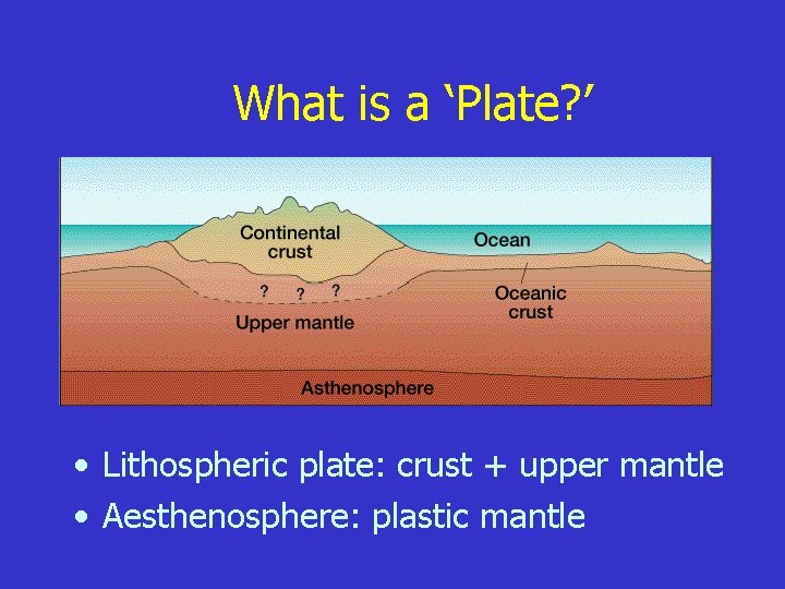 What is a ‘Plate? ’ • Lithospheric plate: crust + upper mantle • Aesthenosphere: