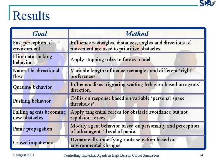 Results Goal Fast perception of environment Eliminate shaking behavior Natural bi-directional flow Method Influence