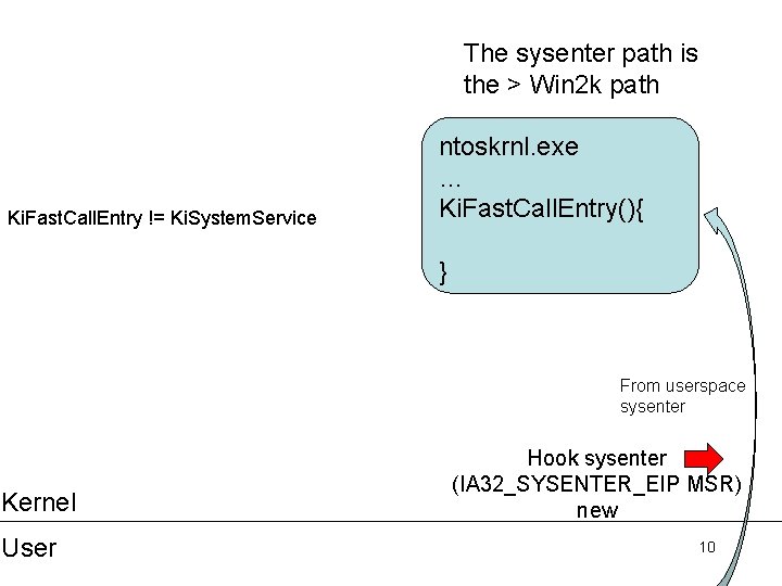 The sysenter path is the > Win 2 k path Ki. Fast. Call. Entry