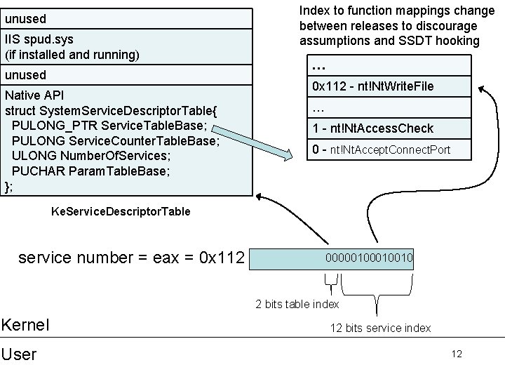 unused IIS spud. sys (if installed and running) unused Native API struct System. Service.