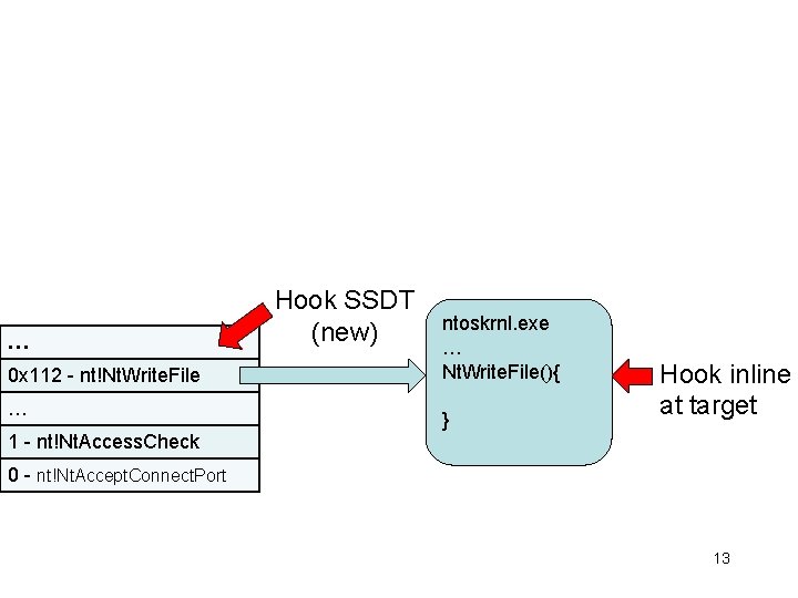 … 0 x 112 - nt!Nt. Write. File … Hook SSDT (new) ntoskrnl. exe