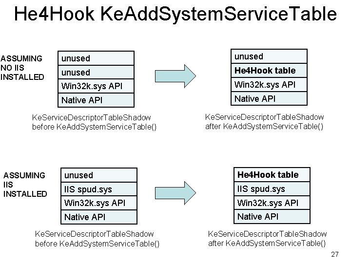 He 4 Hook Ke. Add. System. Service. Table ASSUMING NO IIS INSTALLED unused He