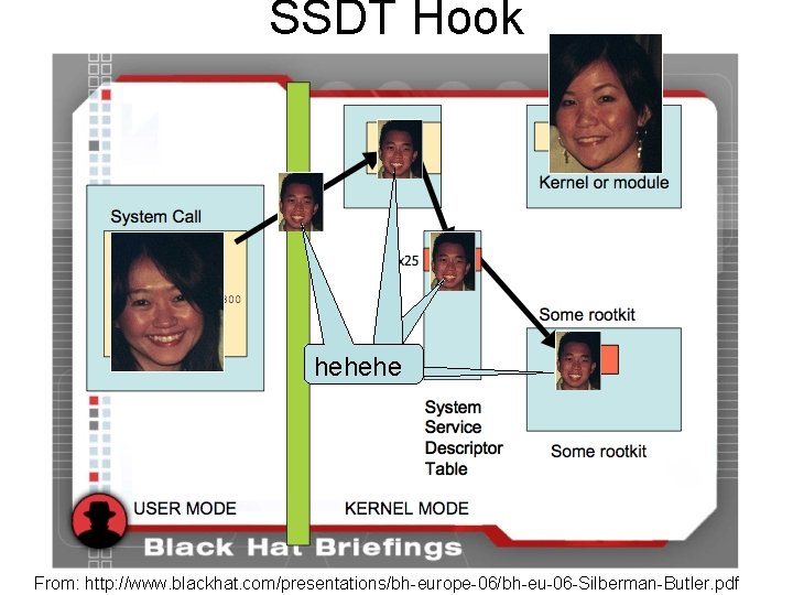 SSDT Hook hehehe 29 From: http: //www. blackhat. com/presentations/bh-europe-06/bh-eu-06 -Silberman-Butler. pdf 