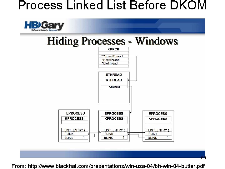 Process Linked List Before DKOM 50 From: http: //www. blackhat. com/presentations/win-usa-04/bh-win-04 -butler. pdf 