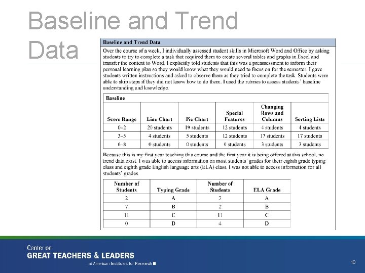 baseline data in education examples & how they help -... Student Learning Objectives Considerations for Teachers of Career