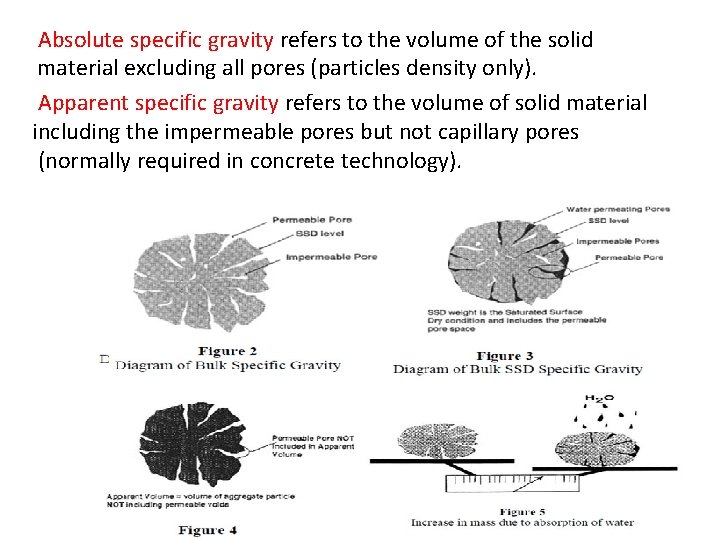 Absolute specific gravity refers to the volume of the solid material excluding all pores