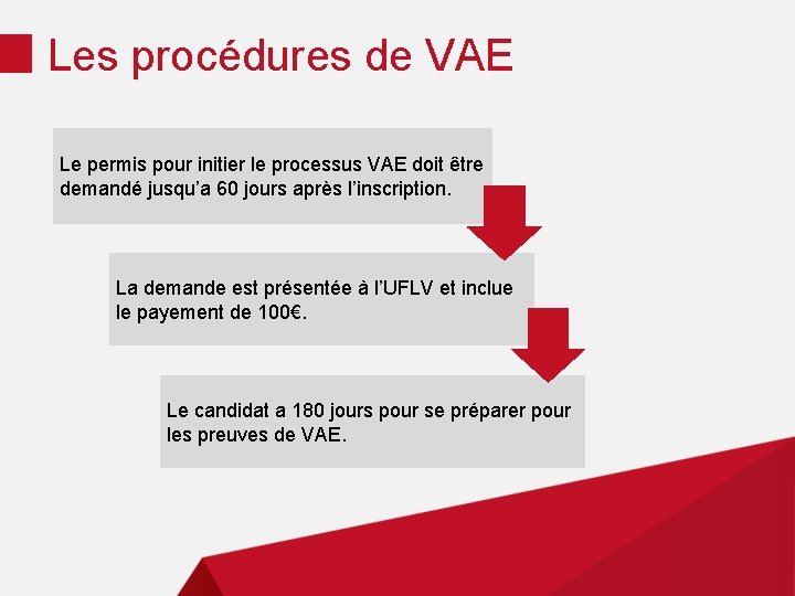 Les procédures de VAE Le permis pour initier le processus VAE doit être demandé