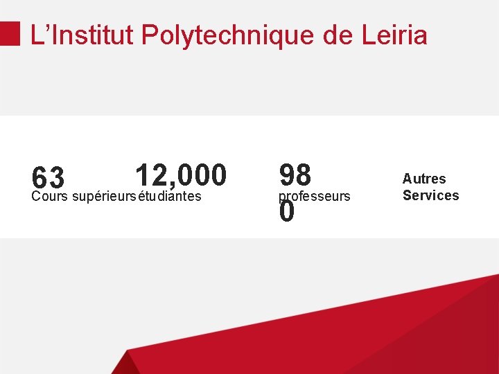 L’Institut Polytechnique de Leiria 12, 000 63 Cours supérieursétudiantes 98 professeurs 0 Autres Services