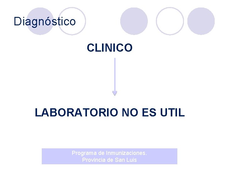 Diagnóstico CLINICO LABORATORIO NO ES UTIL Programa de Inmunizaciones. Provincia de San Luis 