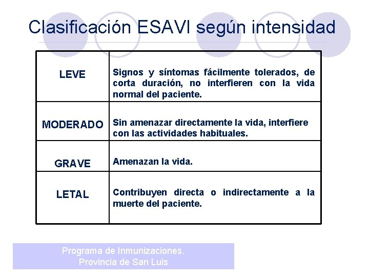 Clasificación ESAVI según intensidad LEVE Signos y síntomas fácilmente tolerados, de corta duración, no