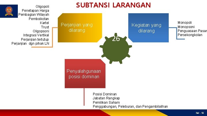 Oligopoli Penetapan Harga Pembagian Wilayah Pemboikotan Kartel Trust Oligopsoni Integrasi Vertikal Perjanjian tertutup Perjanjian