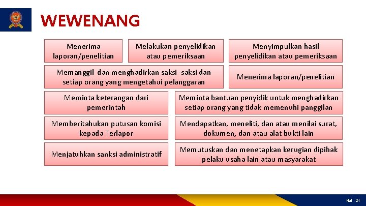 WEWENANG Menerima laporan/penelitian Melakukan penyelidikan atau pemeriksaan Memanggil dan menghadirkan saksi -saksi dan setiap