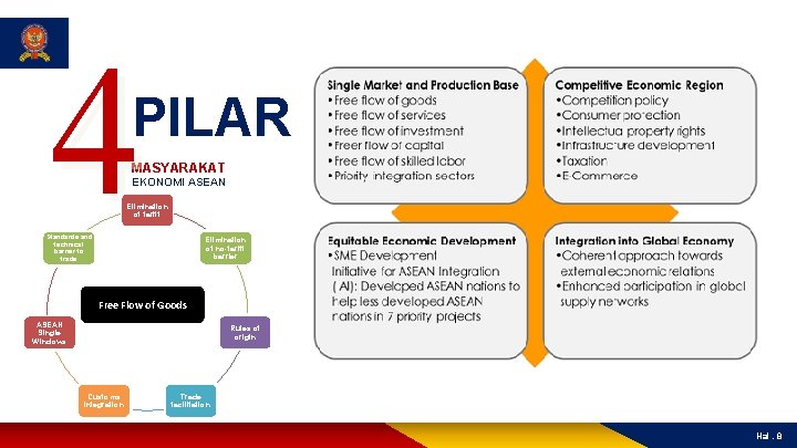 4 PILAR MASYARAKAT EKONOMI ASEAN Elimination of tariff Standards and technical barrier to trade