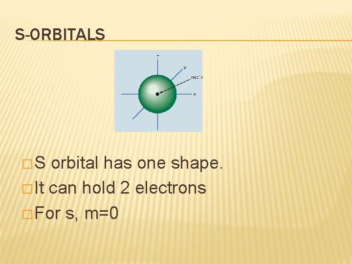 S-ORBITALS �S orbital has one shape. � It can hold 2 electrons � For