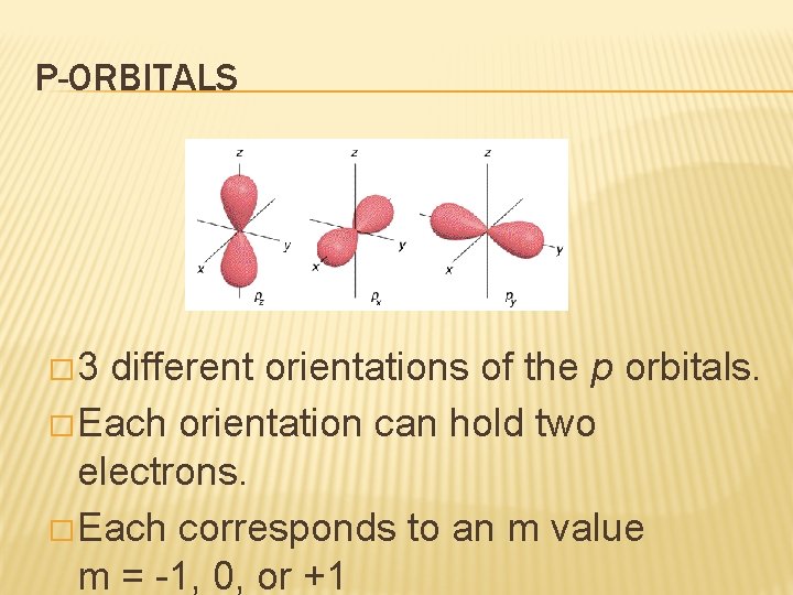 P-ORBITALS � 3 different orientations of the p orbitals. � Each orientation can hold