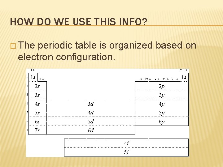 HOW DO WE USE THIS INFO? � The periodic table is organized based on