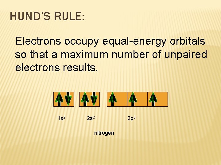 HUND’S RULE: Electrons occupy equal-energy orbitals so that a maximum number of unpaired electrons