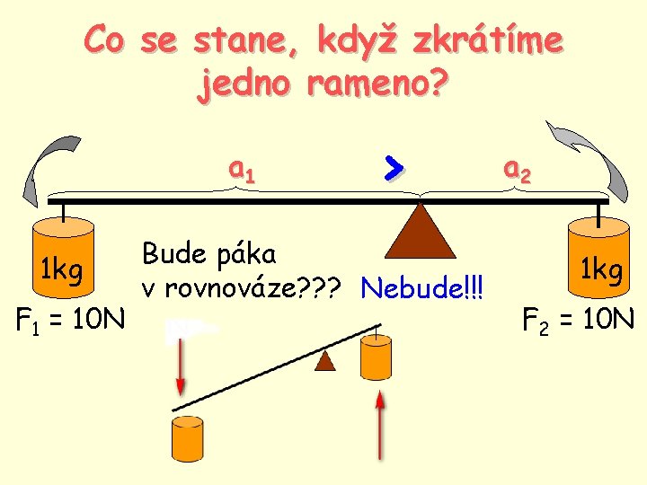 Co se stane, když zkrátíme jedno rameno? a 1 1 kg F 1 =