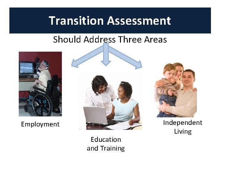 Transition Assessment Should Address Three Areas Employment Picture of man working at a computer Transition Assessment Should Address Three Areas Employment Picture of man working at a computer
