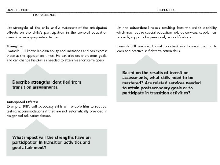 Screen shot of OSDE IEP form 7 Strength, needs and anticipated effects. Screen shot of OSDE IEP form 7 Strength, needs and anticipated effects.