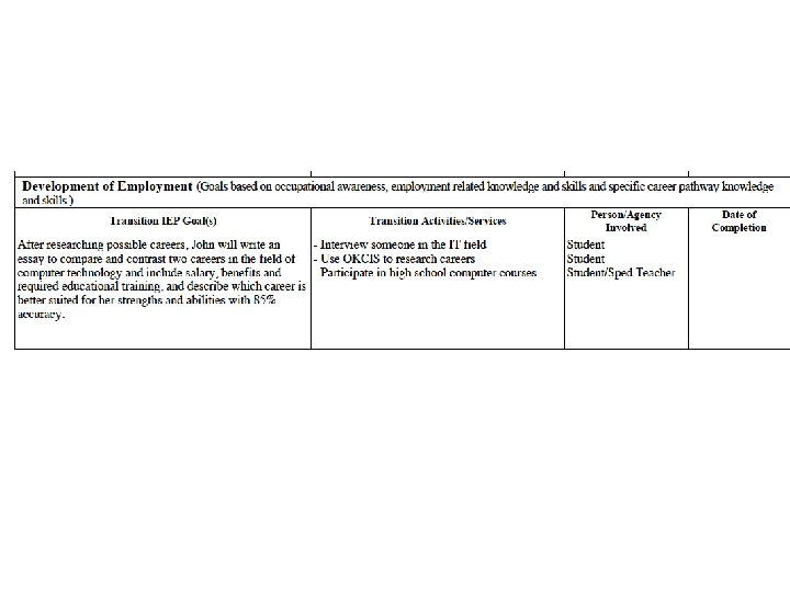 Screen shot of OSDE form 7 employment goal, activities, person/agency and date of completion Screen shot of OSDE form 7 employment goal, activities, person/agency and date of completion