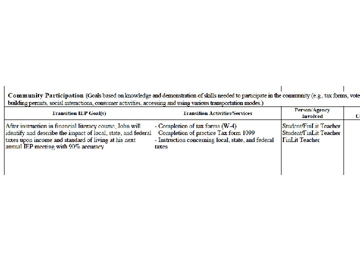 Screen shot of OSDE form 7 community participation goal, activities, person/agency and date of Screen shot of OSDE form 7 community participation goal, activities, person/agency and date of