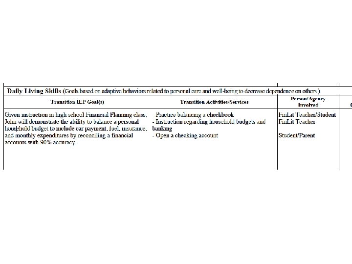 Screen shot of OSDE form Daily Living Skills goal, activities, person/agency and date of Screen shot of OSDE form Daily Living Skills goal, activities, person/agency and date of